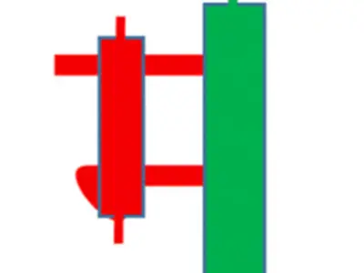 Technical Analysis in Marathi