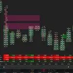 orderflow and marketprofile in tamil